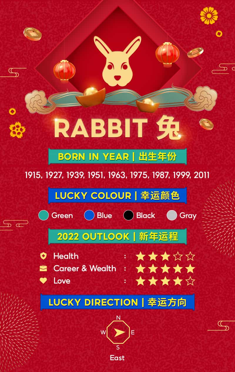 Rabbit horoscope 2022