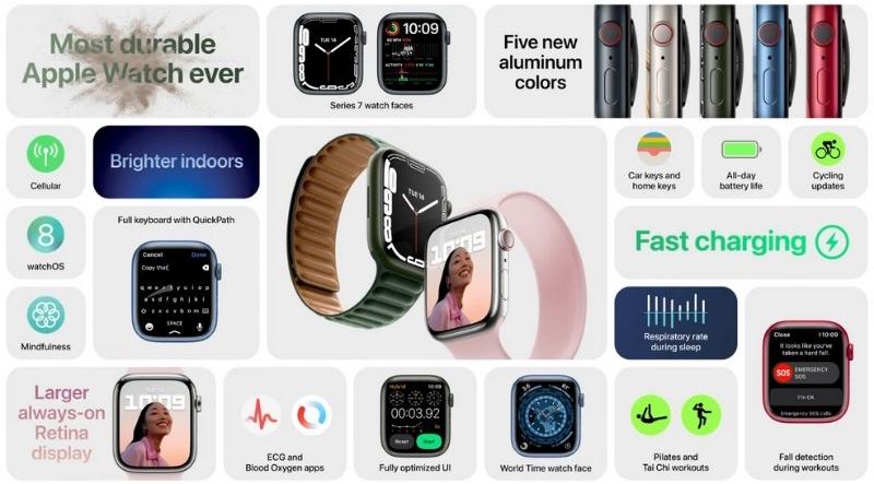 Apple Watch Series 7 specs summary Apple September event