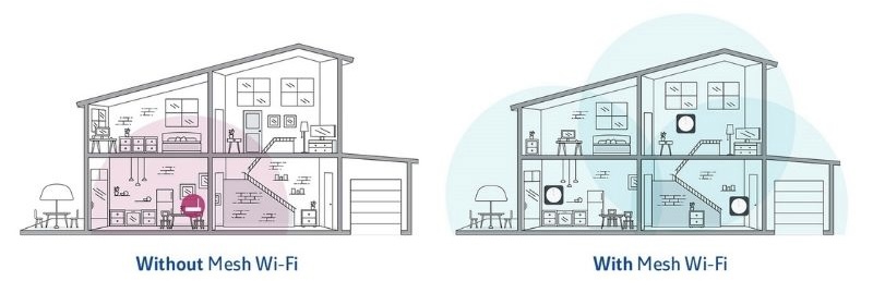 Mesh WiFi illustration