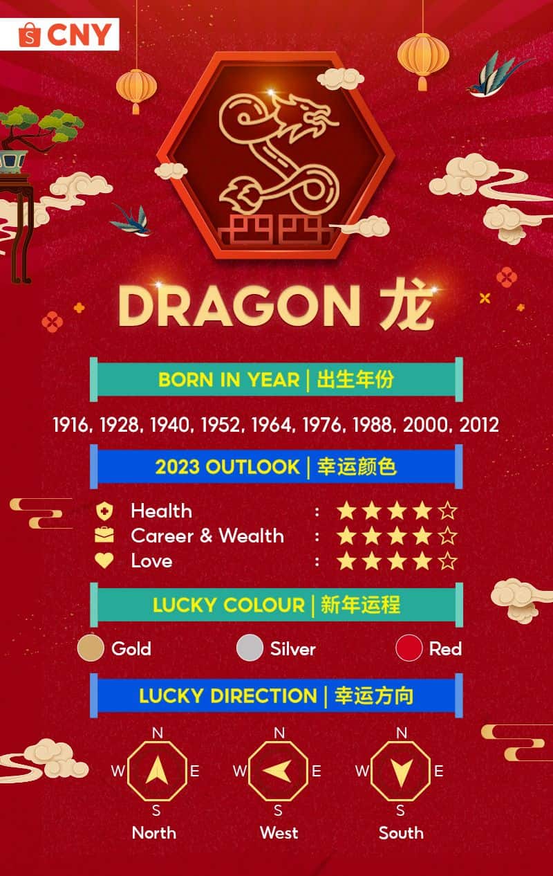 Chinese zodiac fortune predictions for 2023