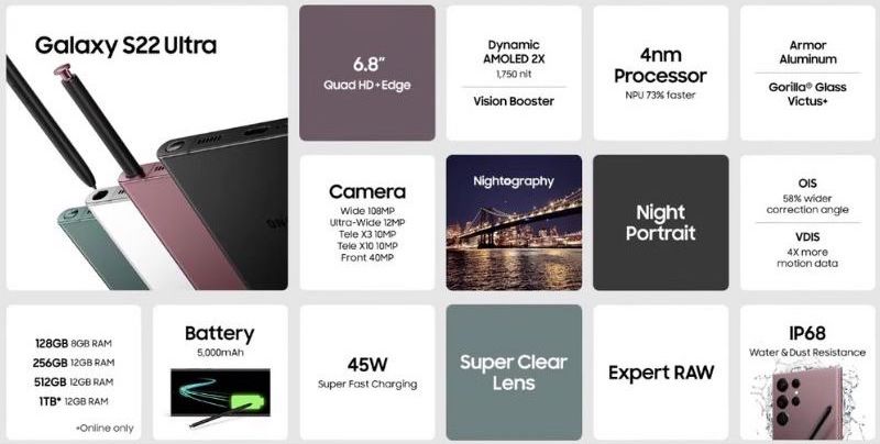 Samsung Galaxy S22 Ultra specs infographic