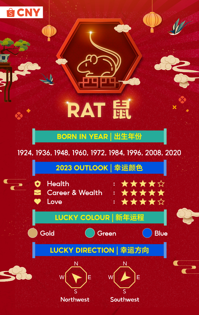 Rat Zodiac 2023 Predictions And Lucky Elements