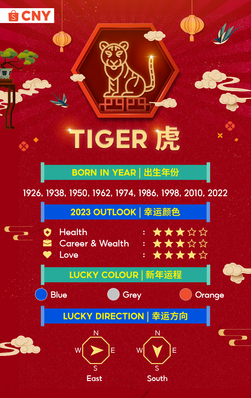 Tiger Zodiac 2023 Predictions And Lucky Elements