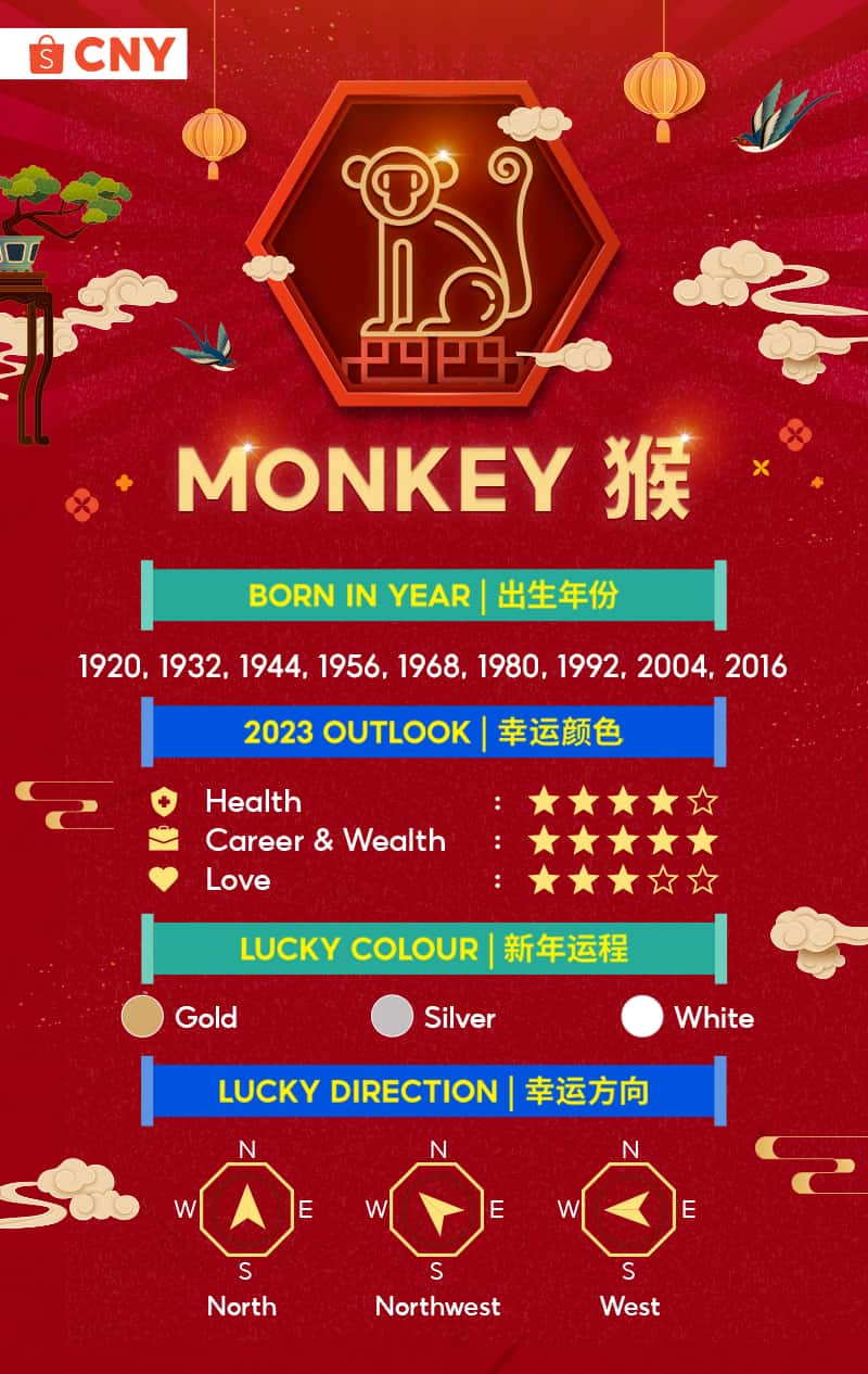 Monkey Zodiac 2023 Predictions And Lucky Elements