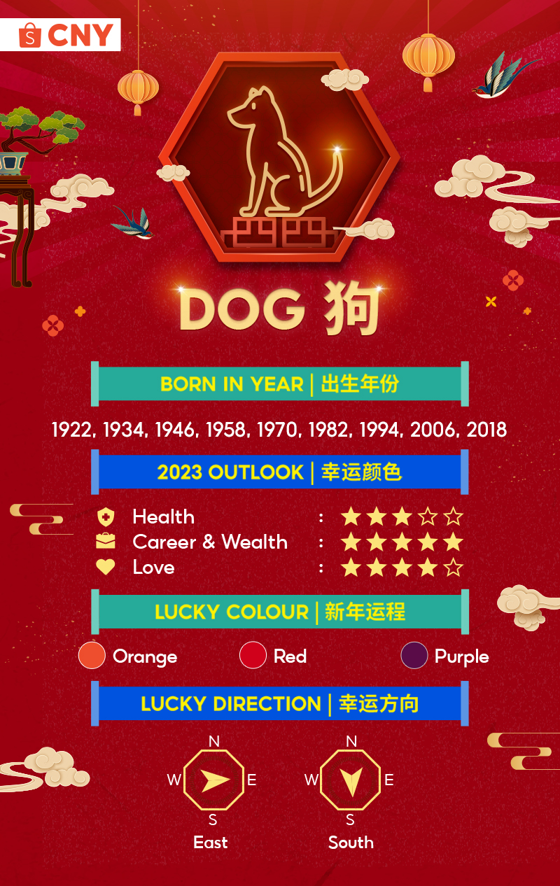 Dog Zodiac 2023 Predictions And Lucky Elements