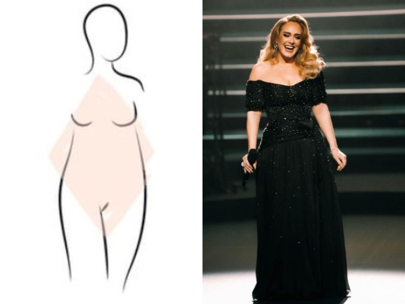 Women Body Types : 10 Shapes & How To Identify Which You Are