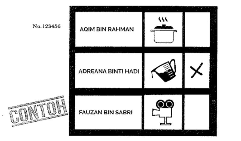 how to mark ballot paper how to vote in Malaysia