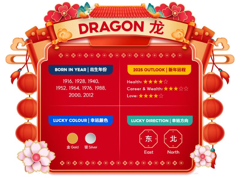 Dragon chinese zodiac 2025