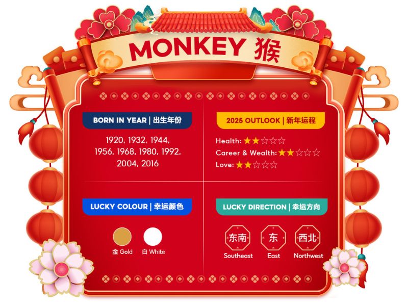 Monkey chinese zodiac 2025