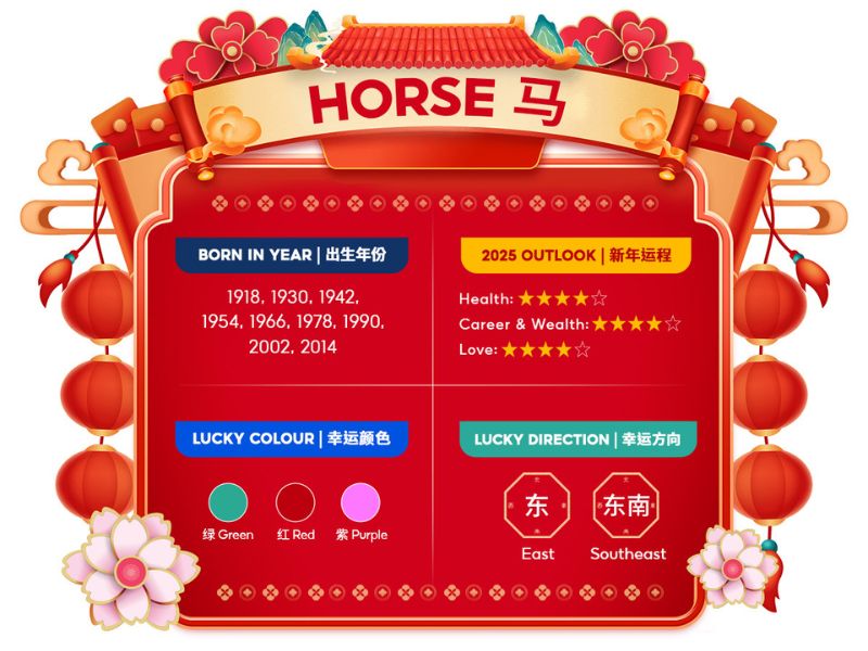 Horse chinese zodiac 2025