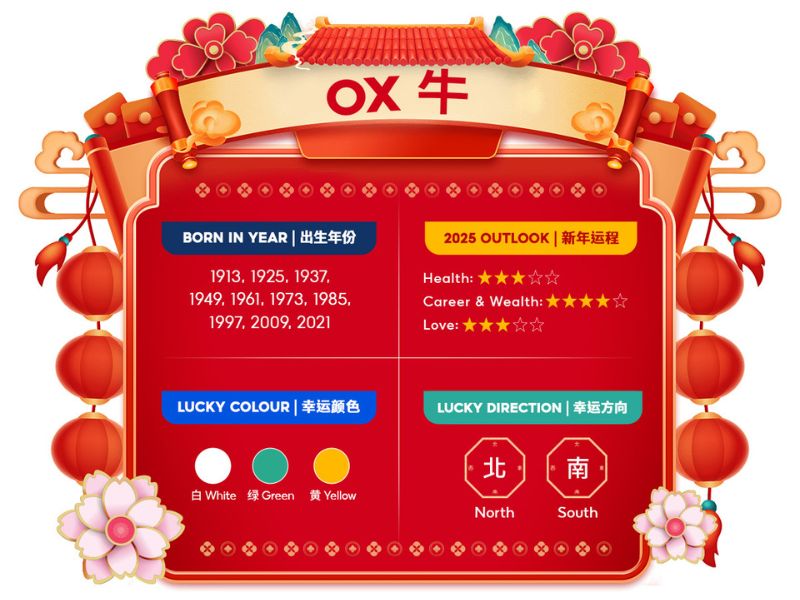 Ox chinese zodiac 2025