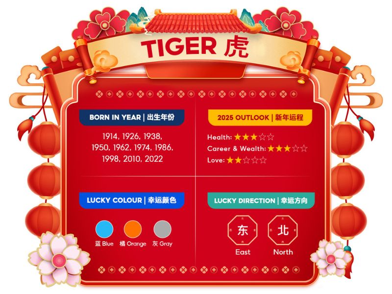 Tiger chinese zodiac 2025