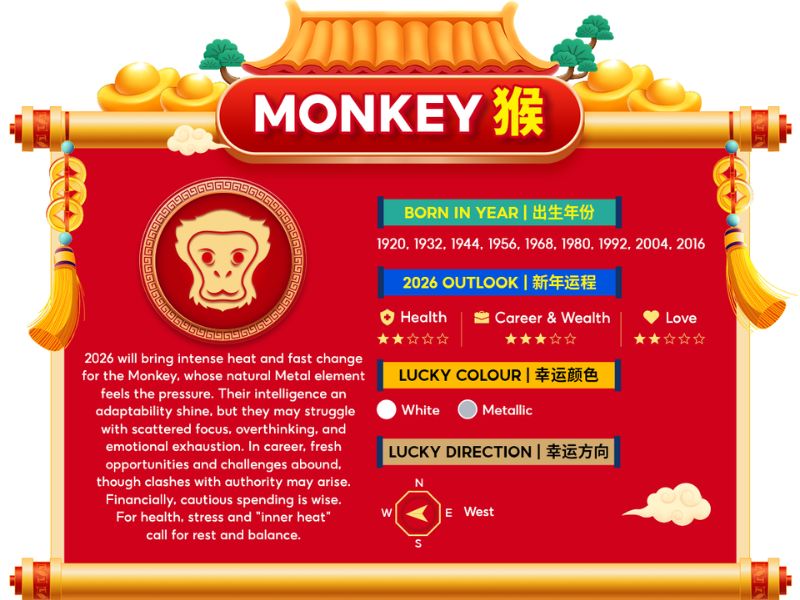 Monkey chinese zodiac horoscope 2026