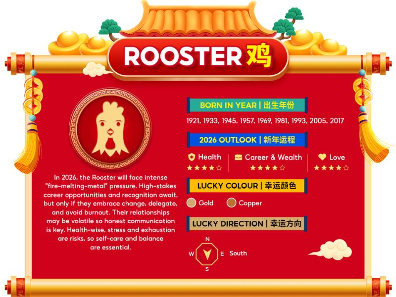 Rooster chinese zodiac horoscope 2026