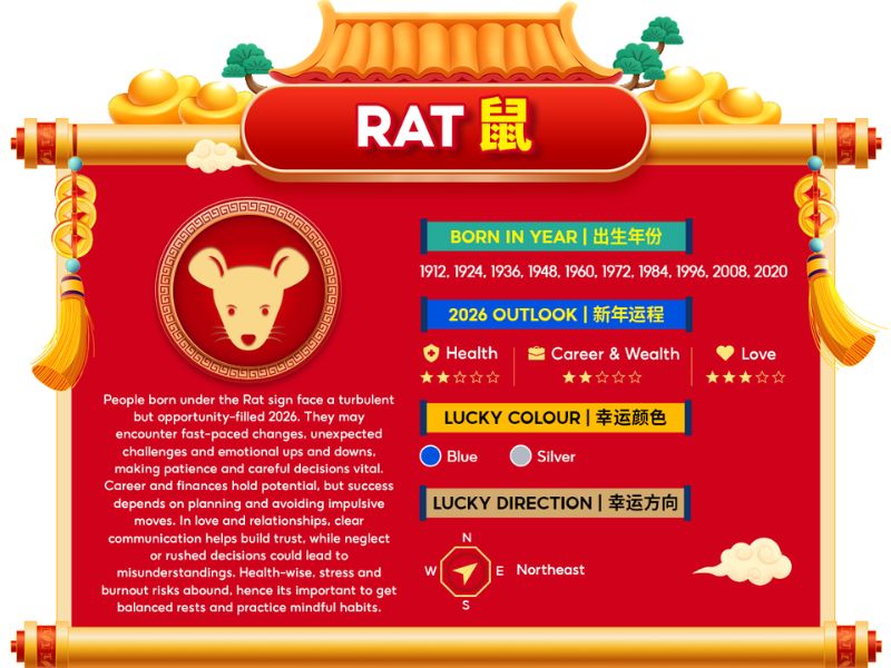 Rat chinese zodiac horoscope 2026