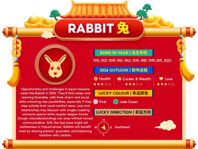 Rabbit chinese zodiac horoscope 2026