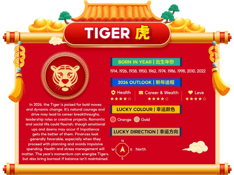 Tiger chinese zodiac horoscope 2026