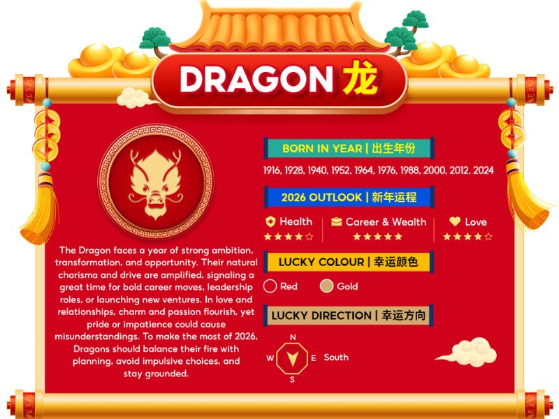Dragon chinese zodiac horoscope 2026
